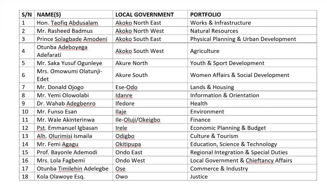 Akeredolu allocates portfolios to Commissioners, Special Advisers