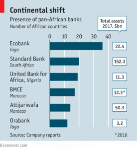 africa banks