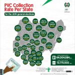 Polls: 72,775,502 PVCs collected