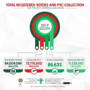 Polls: 72,775,502 PVCs collected
