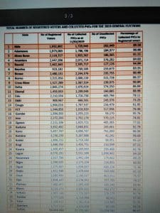 Polls: 72,775,502 PVCs collected
