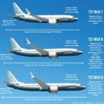 European authorities clear Boeing 737 Max to fly from early 2021