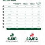 U.S. calls for peaceful, free, transparent elections in Kogi, Bayelsa