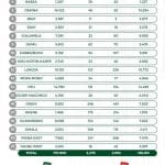 Kogi governorship: CAN, JNI raise alarm over plot to manipulate results