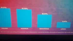 Maria, Sammie, JMK evicted from Big Brother Naija show