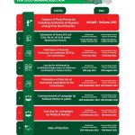 INEC adjusts dates for 2023 general elections