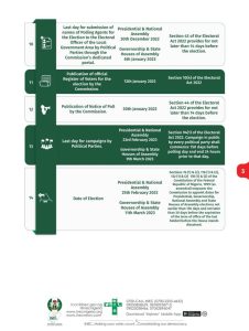 INEC adjusts dates for 2023 general elections