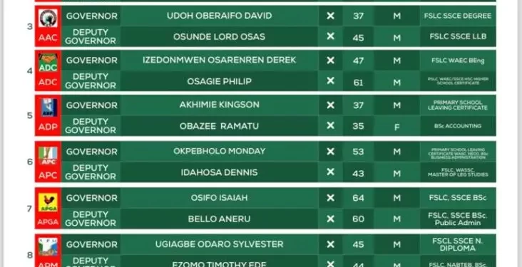 Car owner’s child, three siblings, another  suffocate to death