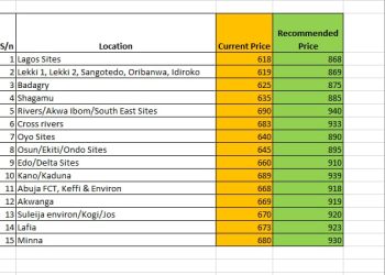 We never asked NNPCL to sell petrol at N1000 per litre – FG