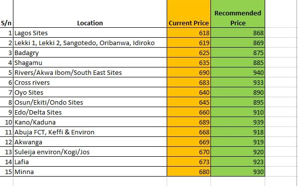 We never asked NNPCL to sell petrol at N1000 per litre – FG