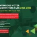INEC to hold continuous voter registration in 811 centres across Nigeria