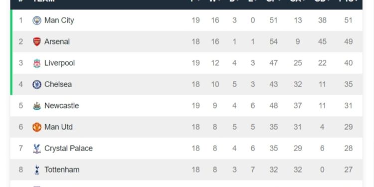 Football Calendar Through Year-End: What’s Coming Down the Pike