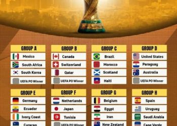 FIFA WORLD CUP 2026: England draw Ghana, France face Senegal (see 12 groups)